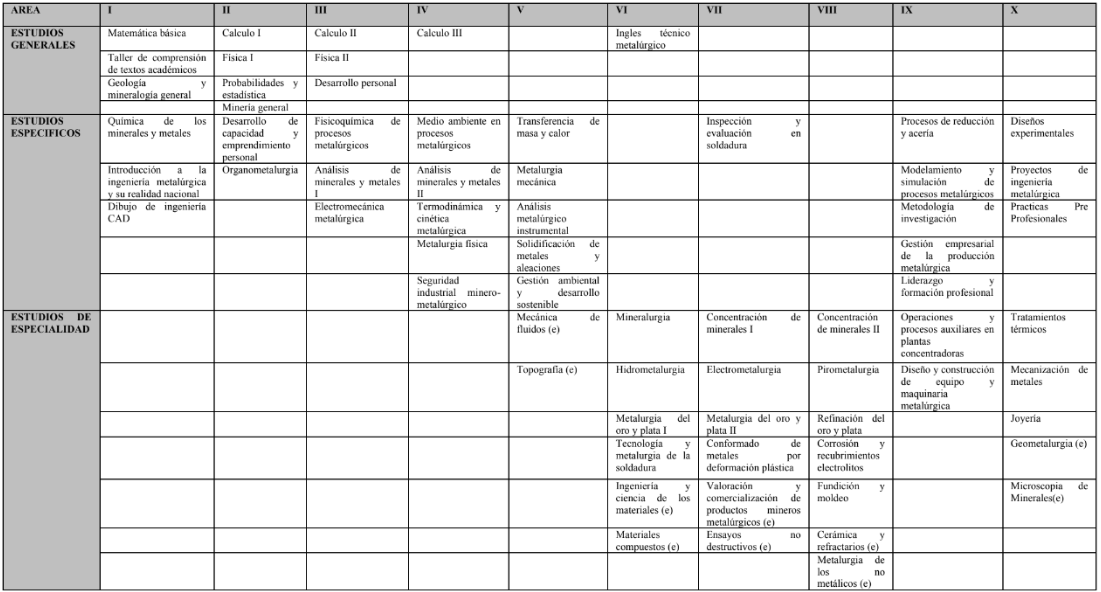 Malla curricular 2015-2019